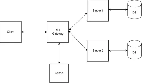 Architecture diagram